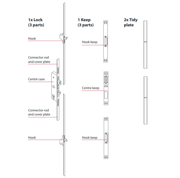 FULLEX UPVC REPAIRLOCK 35/92 - Image 2